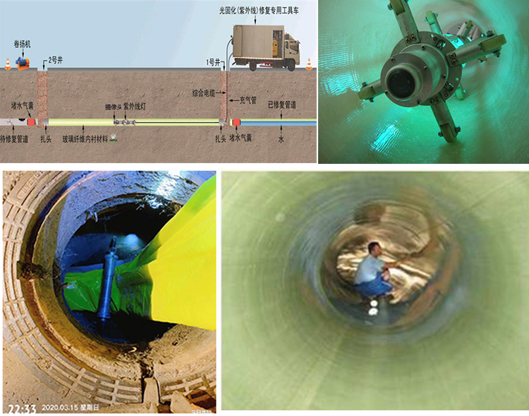 兰洋镇UV-CIPP内衬修复