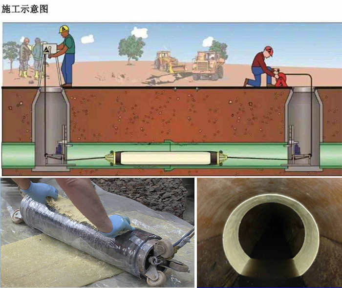 兰洋镇管道局部点状修复